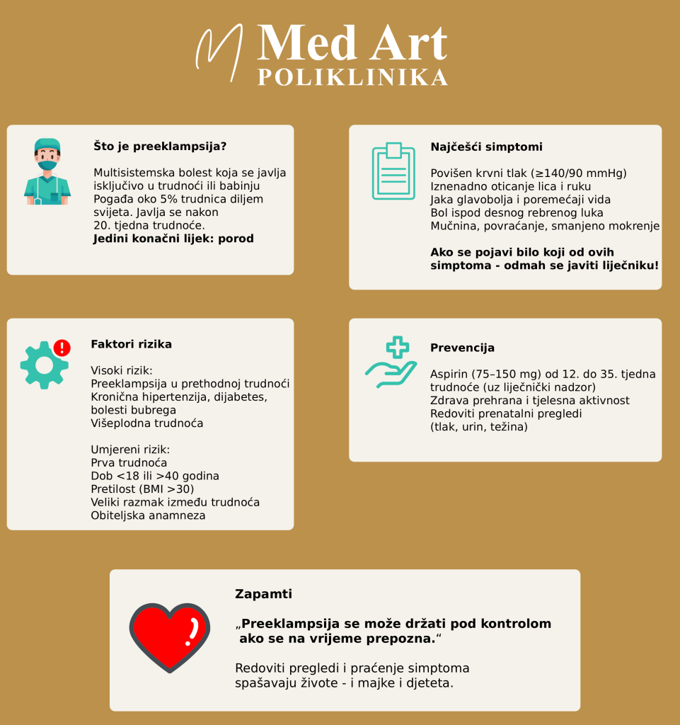 preklampsija infografika preklampsija važno je znati